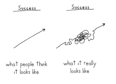 success
