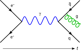 Feynmann_Diagram_Gluon_Radiation.svg