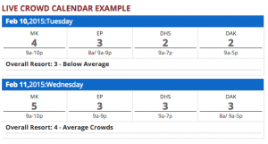 How Crowded is Walt Disney World?