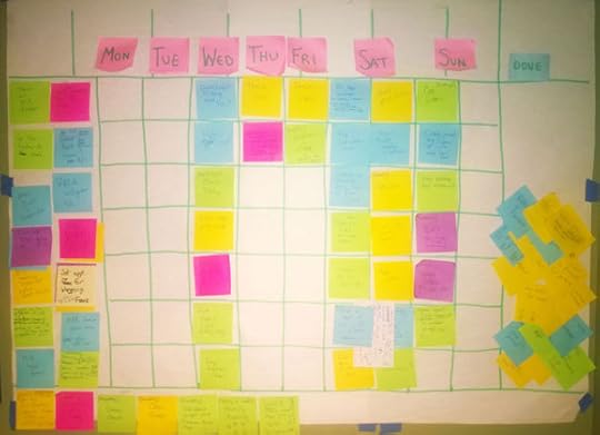 Personal-Kanban_580w