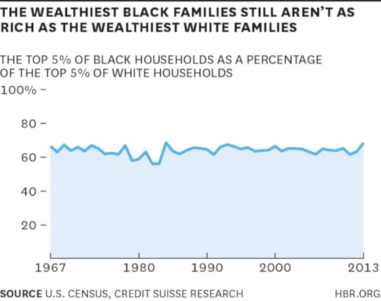 W150203_GREEN_WEALTHIESTBLACKFAMILIES