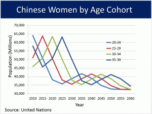 Image For Chinas Baby Bust 