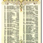 The Canadian Book of Remembrance showing the entry for Lieutenant William Strong