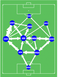 EvertonNode2014