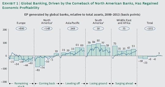 BCG_globalne_banki_EP