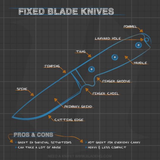 Anatomy of a Fixed Blade Knife