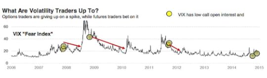 VIX chart
