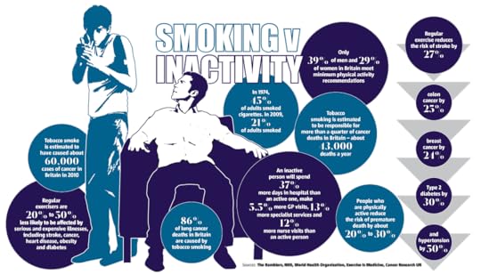 inactivity