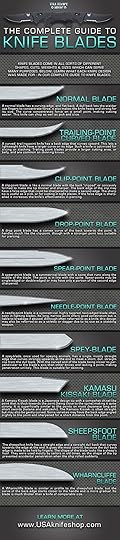 The Complete Guide To Knife Blades (Types of Knife Blades)