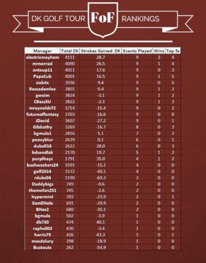 DK Golf Tour after Pebble