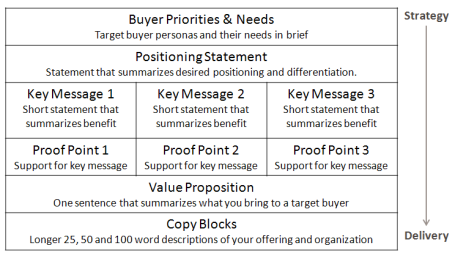 Chap 4 Fig 1 Message Platform