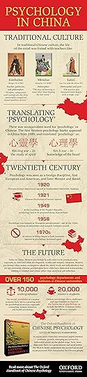 OH Chinese Psychology Infographic v3 (2)