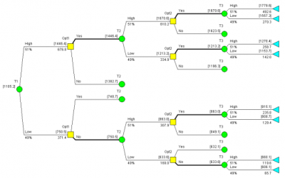 A method of Real Options valuation using a choice lattice