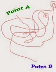 point a to point b