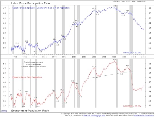 Image For Dont Be Fooled! The Truth Behind Those Unemployment Figures 