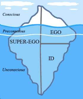 tripartite-personality