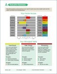 Leadership Behavior DNA