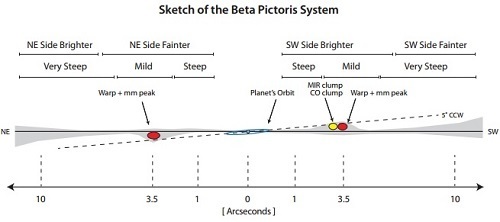 beta_pic_system