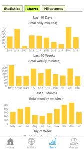 Oooh! A Bar Graph!!! Ahhhh!