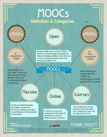 Definition of MOOC by Universitat Oberta de Catalunya via Wikimedia Commons (CC BY-SA 2.5)