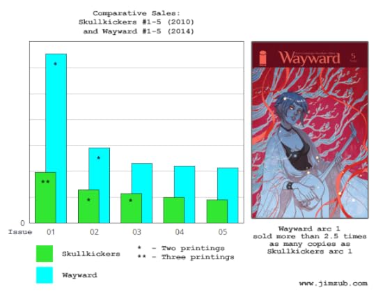 ComparativeSalesFull