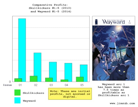 ComparativeProfitsFull