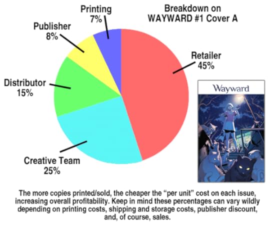 PieChart