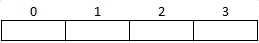 VBA Arrays