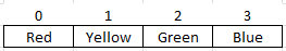 Arrays VBA