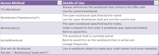 Accessing the Workbook Table