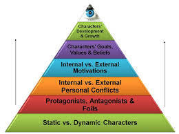 Image result for fiction characters