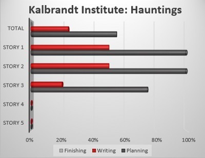 progressbarhauntings