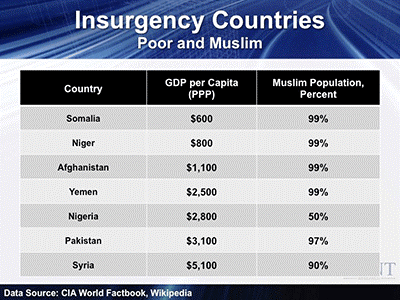 Image For Terror in the Middle East: Scarcity, Poverty and Cultural Change 