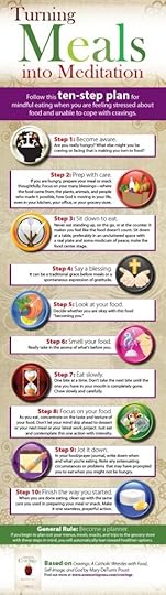 cravings-infographic 2