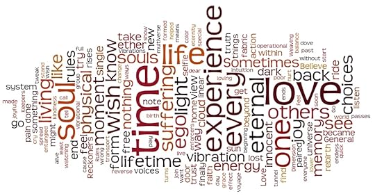 Rowe_Carmina's Notebook word cloud