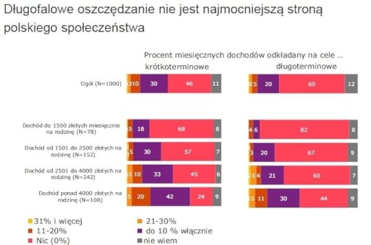dugofalowe_oszczedzania_ZBP