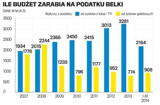 podatek_belki_zarobek