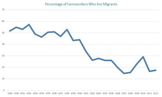 perloff graph