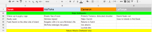 outline-spreadsheet-to-make-liz-proud