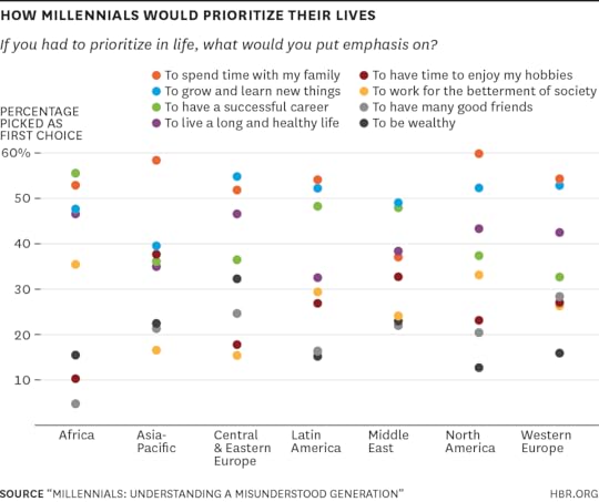 W150217_BRESMAN_HOWMILLENNIALSWOULD