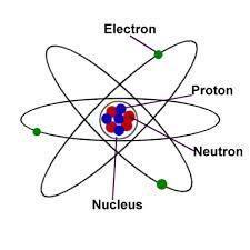 protonneutron