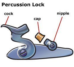 Firing mechanism. Image courtesy of romanceuniversity.org
