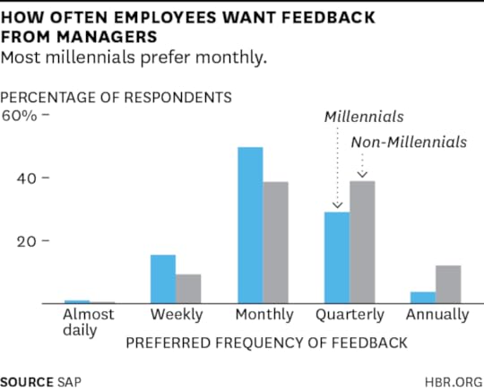W150220_WILLYERD_HOWOFTENEMPLOYEES (1)