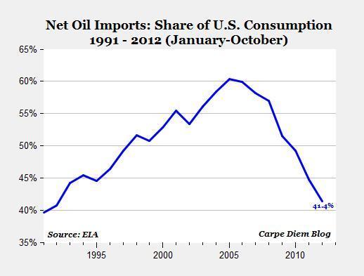 Oilimp