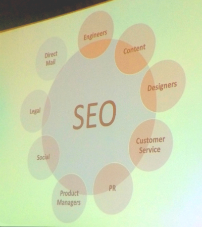 seo-across-organization