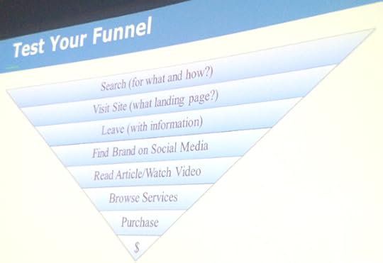 Test Your Funnel