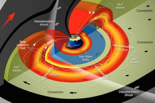 MIT-Solar-Storm-A1_0.jpg