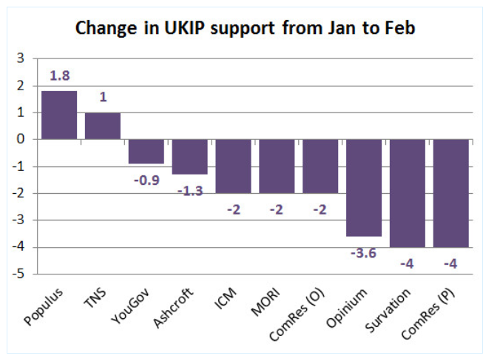 From UK Polling Report
