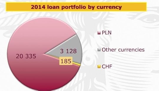 loancurrencyalior2014