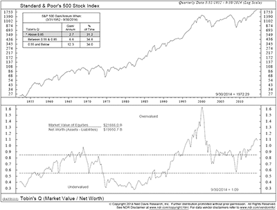 Image For Risk Management for Investors: Be on High Alert 